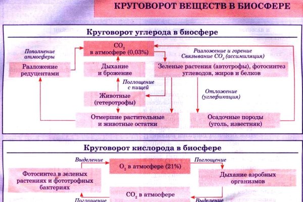 Кракен даркнет актуальная ссылка